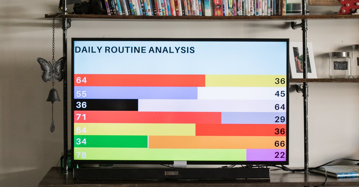 Menu Screen Display Jumbled (Minecraft) - A Graph on a TV Screen