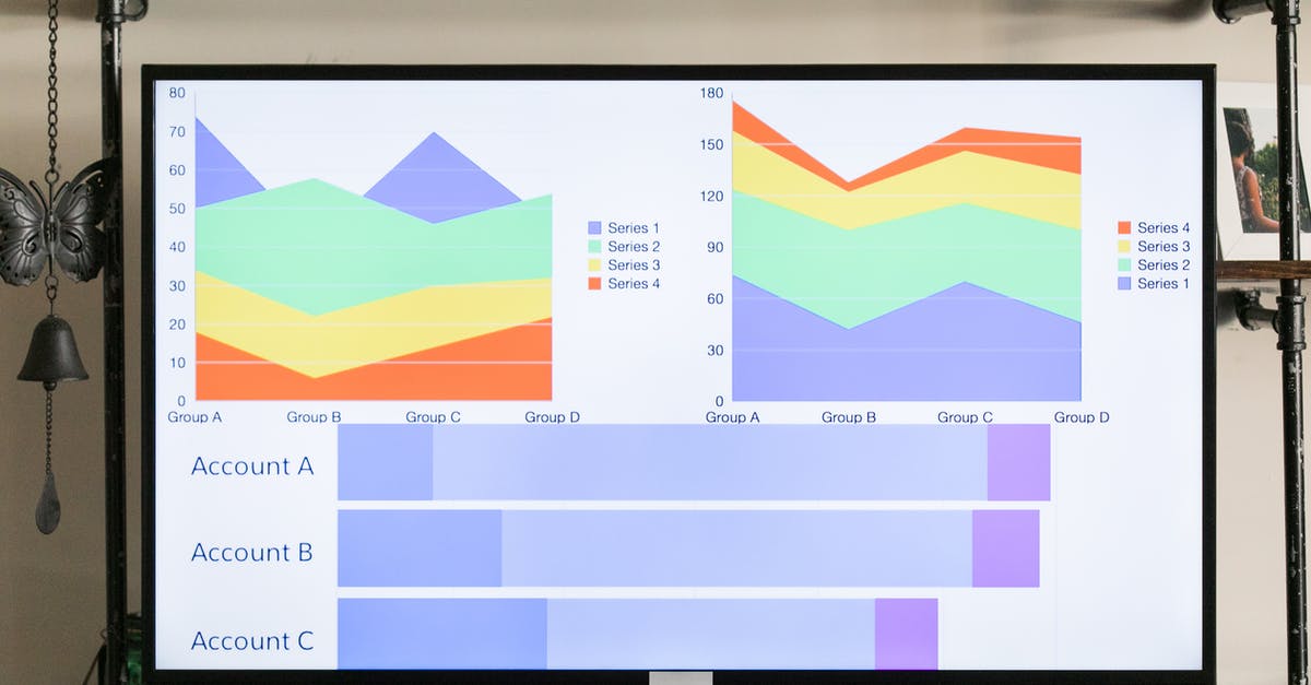 Menu Screen Display Jumbled (Minecraft) - A Variety of Graphs on a TV Screen